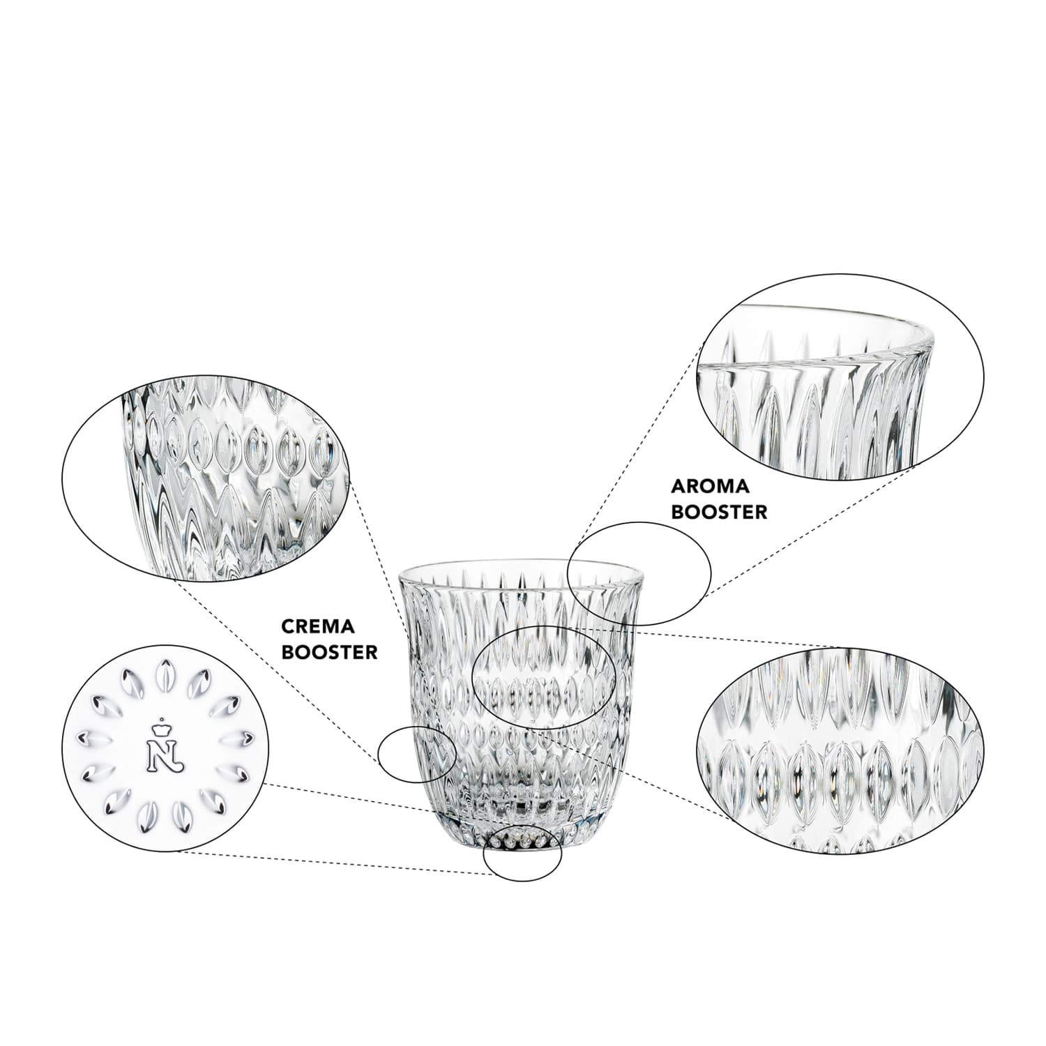 Nachtmann Ethno Barista Cappuccinoglas 23,5 Cl - 2 Stuks - Glazen.nl