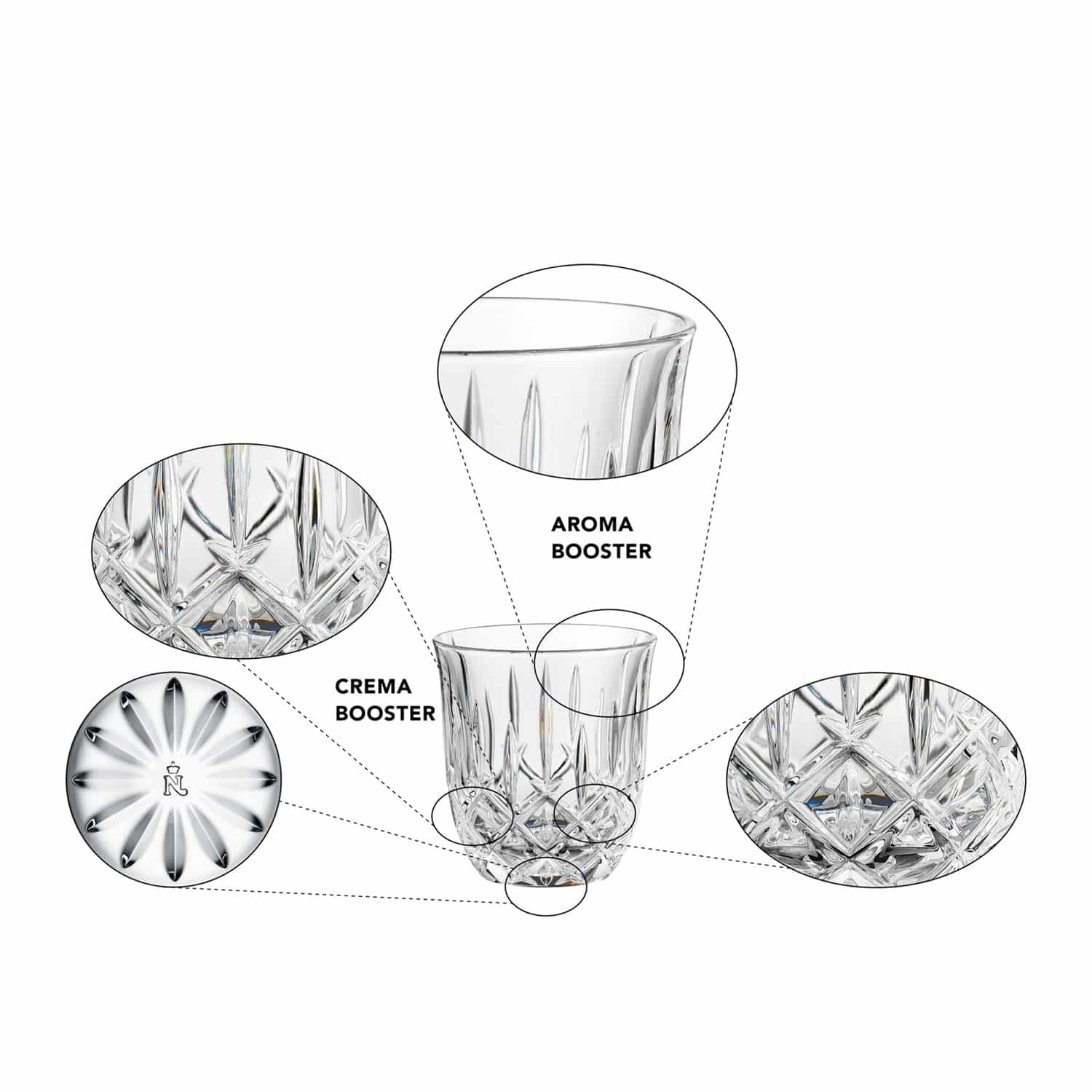 Nachtmann Noblesse Barista Cappuccinoglas 23,5 Cl - 2 Stuks - Glazen.nl